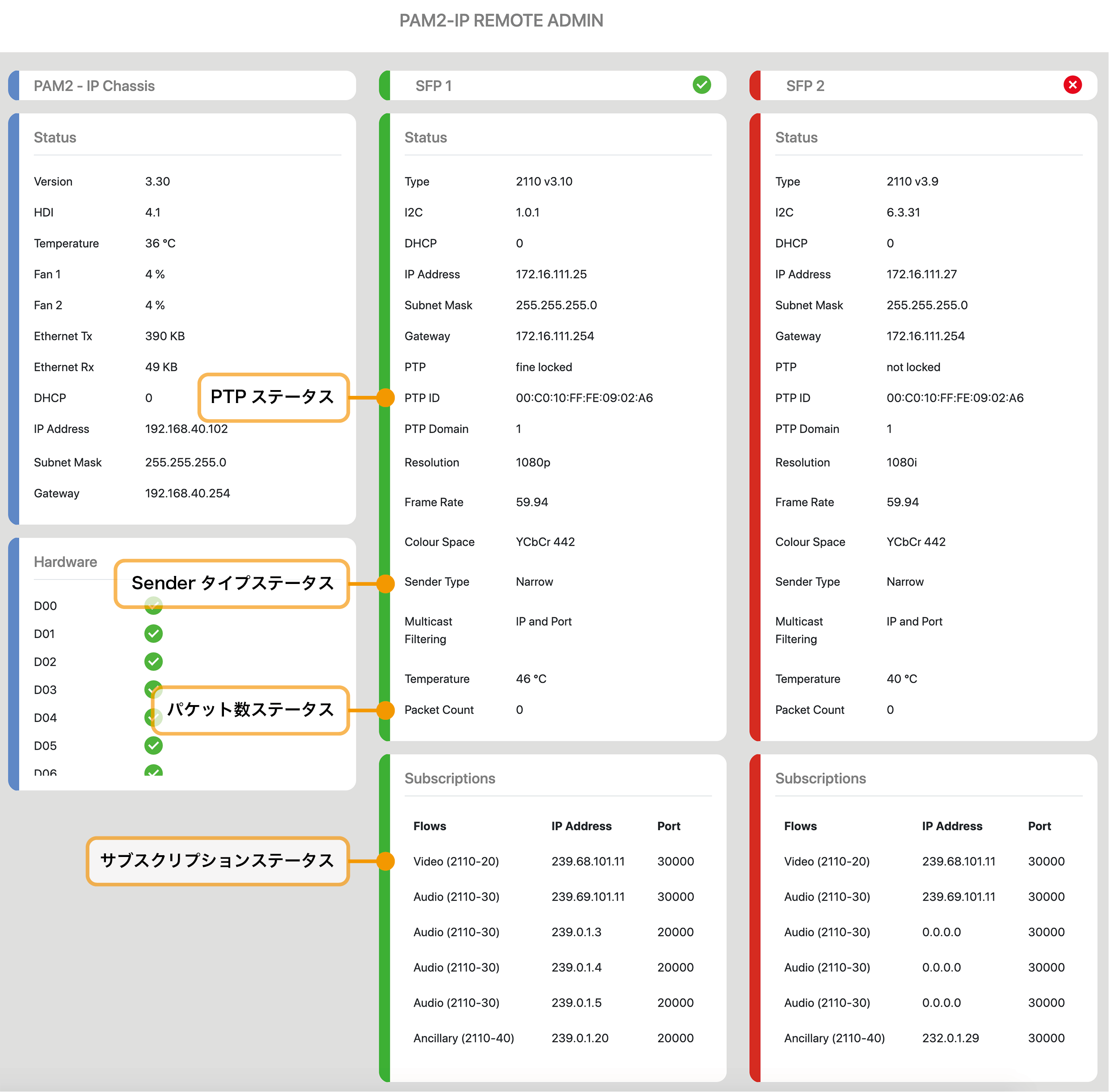 PAM-IP Remote Admin